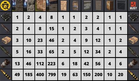 rockets for sheet metal door|rust raid chart 2024.